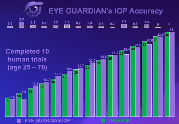 Eye Guardian products
